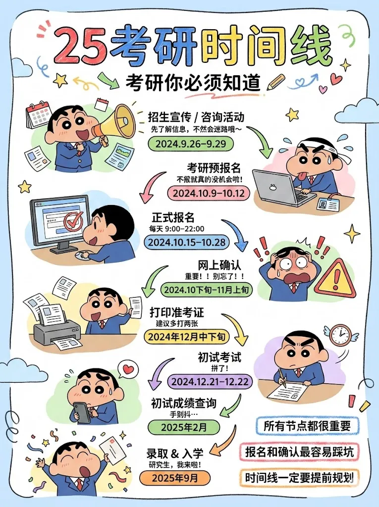 蜡笔小新搞怪涂鸦风格科普插画